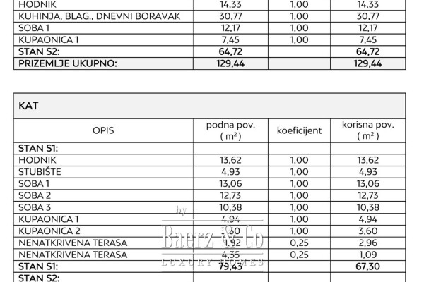 photo 7 Privlaka, Sabunike, luxury villa with rooftop pool 450 m from the sea